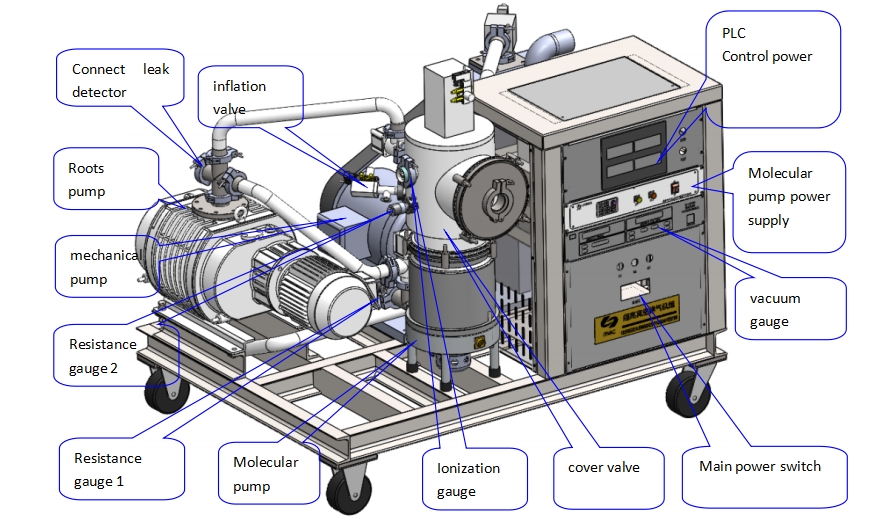 多级真空机组.png
